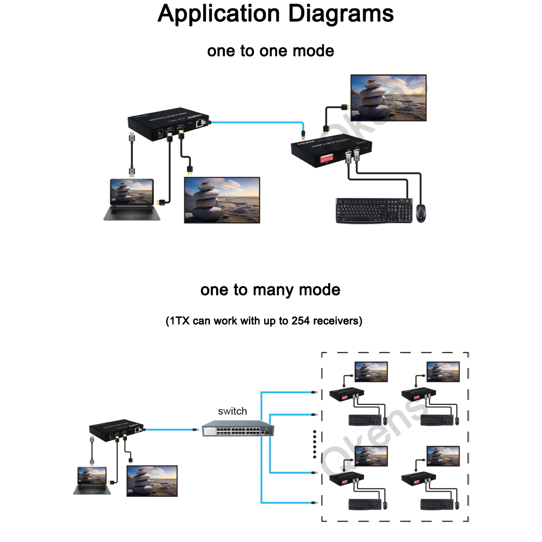Extender KVM HDMI IP 1080p 200 - Hdmi Cable recensione e prezzo