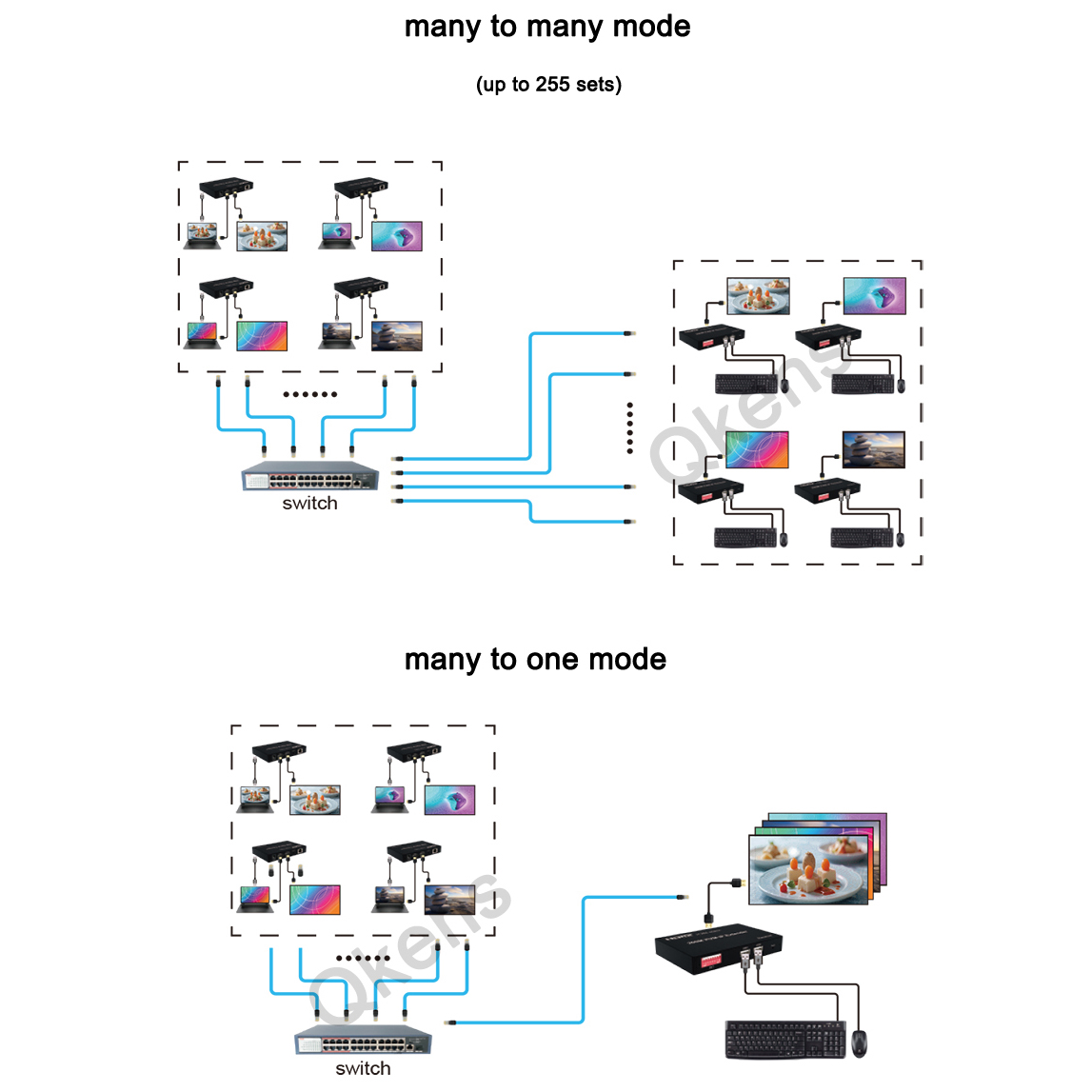 Extender KVM HDMI IP 1080p 200 - Hdmi Cable recensione e prezzo