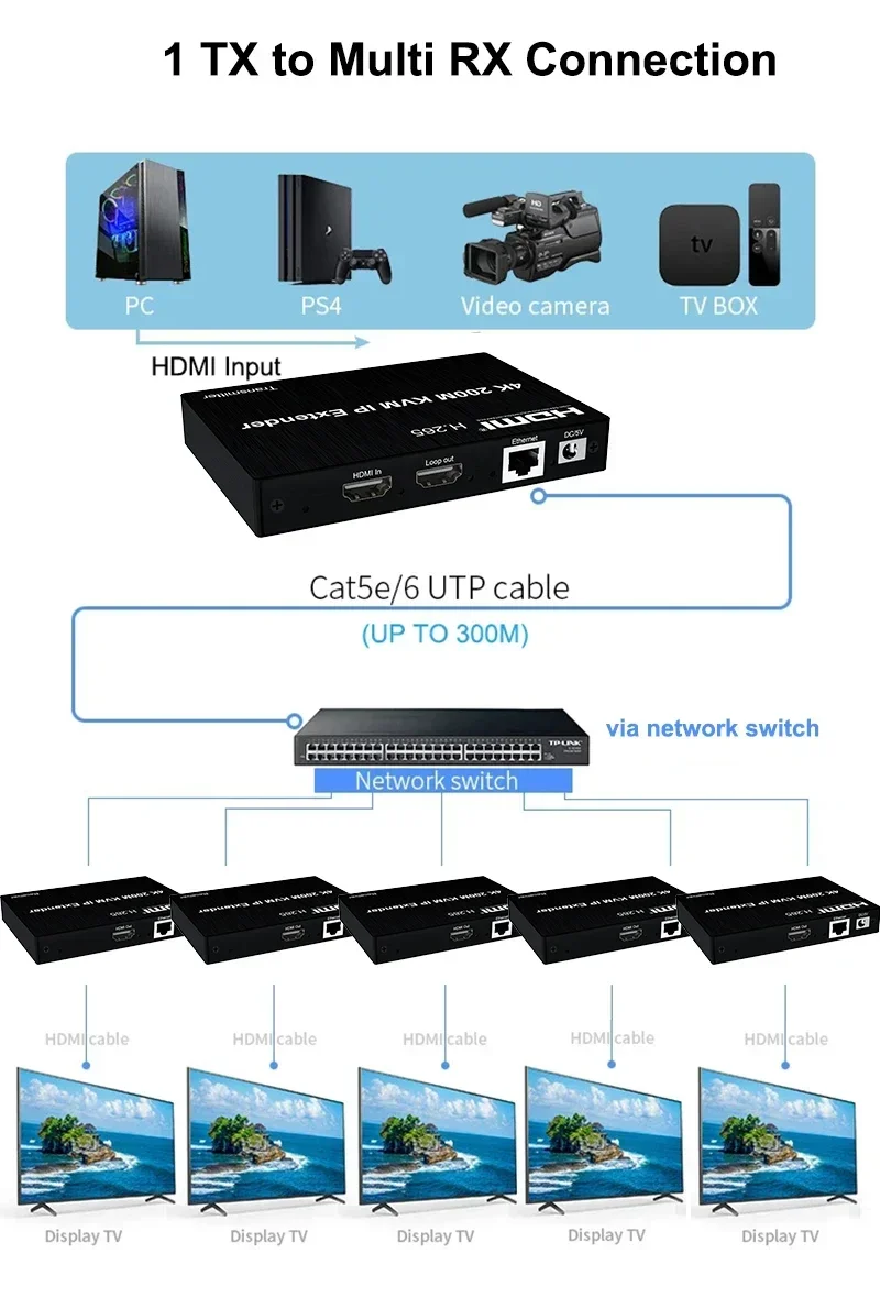 Extender KVM HDMI 4K 200M Via  - Hdmi Cable recensione e prezzo