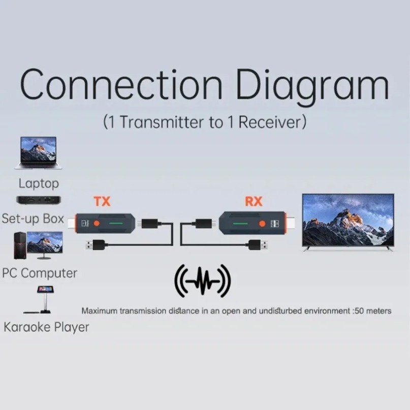 Trasmettitore e ricevitore vid - Hdmi Cable recensione e prezzo